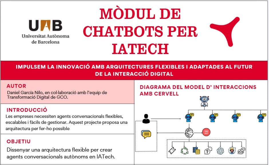 TFG - Modulo de Chatbots