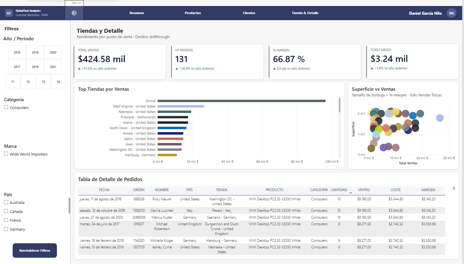Pagina Tiendas y Detalle del dashboard Power BI