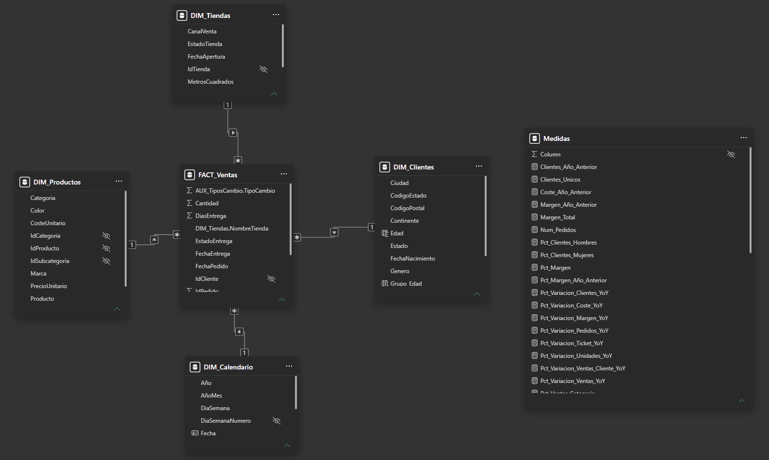 Modelo estrella de Power BI