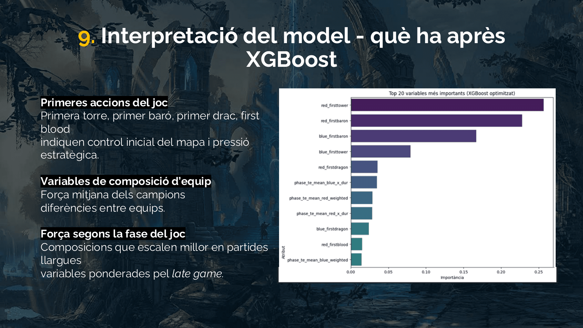 Slide de analisis de errores del proyecto LoL