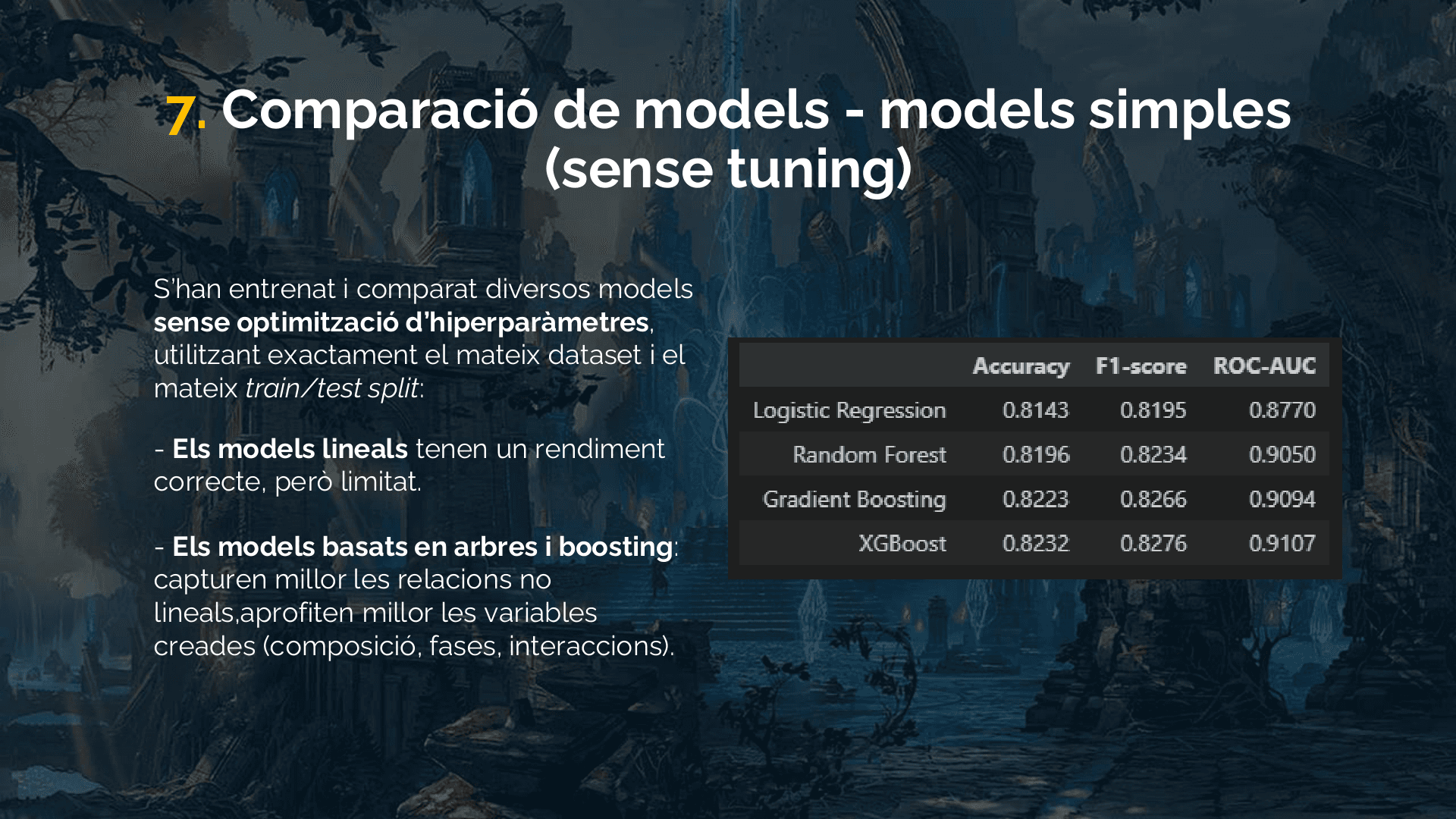 Slide de comparacion de modelos del proyecto LoL