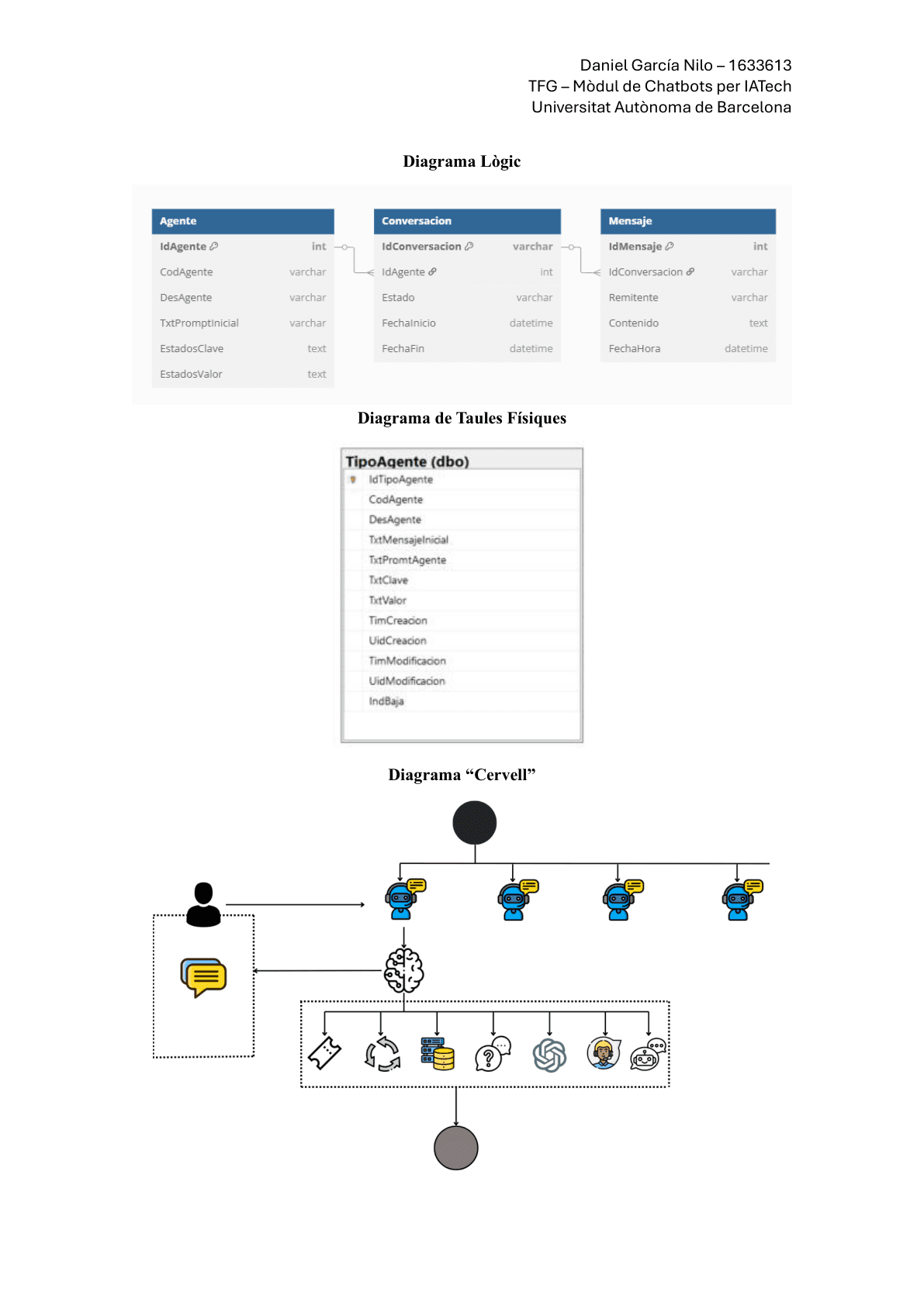 Pagina del documento de diagramas con modelo final del TFG